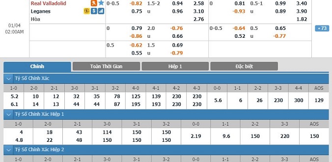 nhan-dinh-soi-keo-bong-da-valladolid-vs-leganes-hom-nay-01h00-ngay-04-01-3