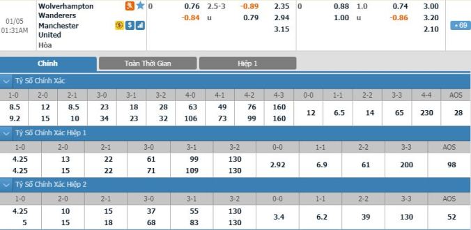 nhan-dinh-soi-keo-bong-da-wolves-vs-man-united-hom-nay-00h30-ngay-05-01-2