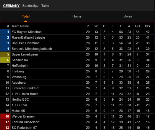 bxh bundesliga