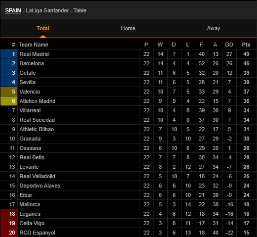 bxh la liga