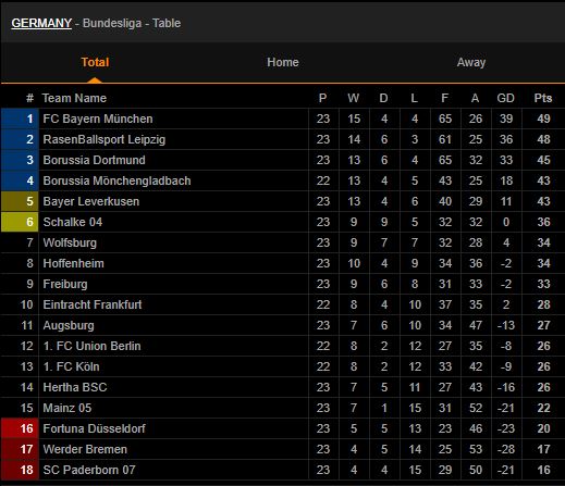 bxhbundesliga