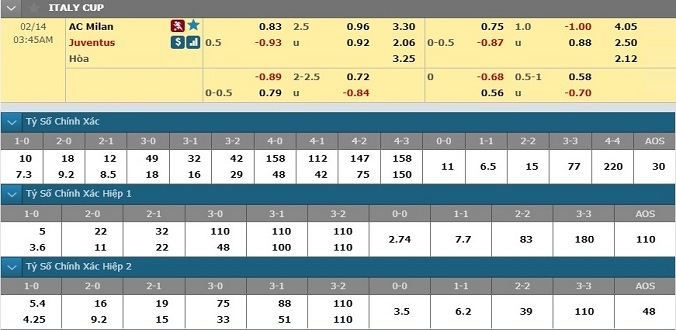 nhan-dinh-soi-keo-bong-da-ac-milan-vs-juventus-hom-nay-02h45-ngay-14-2-3