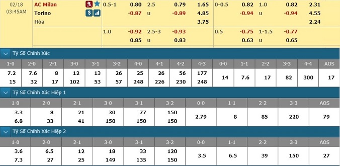 nhan-dinh-soi-keo-bong-da-ac-milan-vs-torino-hom-nay-02h45-ngay-18-2-3