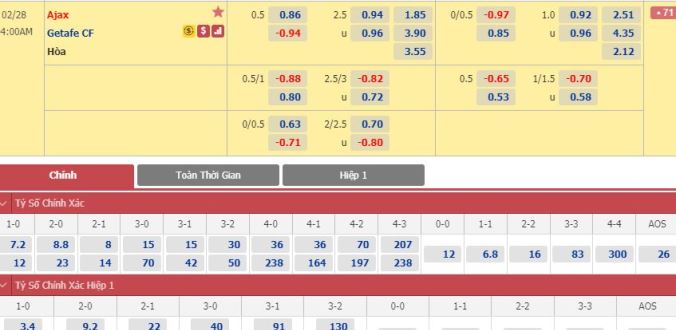nhan-dinh-soi-keo-bong-da-ajax-vs-getafe-hom-nay-03h00-ngay-28-2
