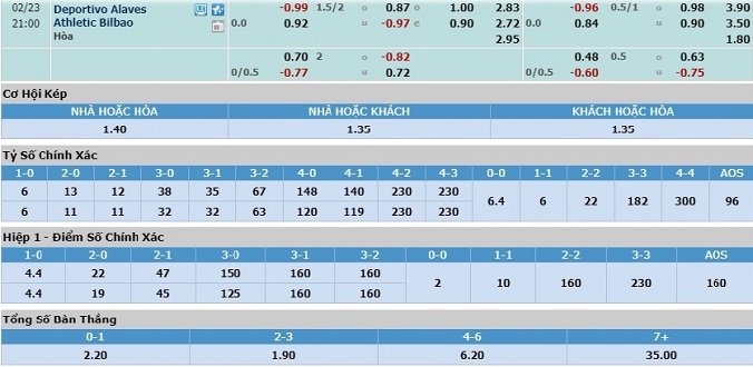 nhan-dinh-soi-keo-bong-da-alaves-vs-bilbao-hom-nay-20h00-ngay-23-2-3