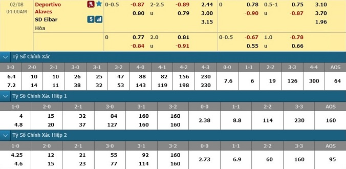 nhan-dinh-soi-keo-bong-da-alaves-vs-eibar-hom-nay-03h00-ngay-8-2-3