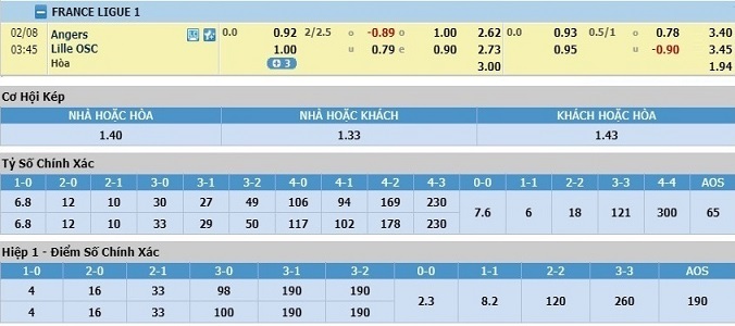 nhan-dinh-soi-keo-bong-da-angers-vs-lille-hom-nay-02h45-ngay-8-2-3