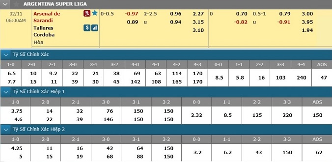 nhan-dinh-soi-keo-bong-da-arsenal-sarandi-talleres-cordoba-hom-nay-05h00-ngay-11-2-3