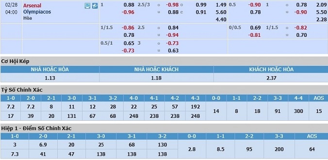 nhan-dinh-soi-keo-bong-da-arsenal-vs-olympiakos-hom-nay-03h00-ngay-28-2-3