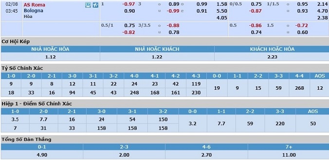 nhan-dinh-soi-keo-bong-da-as-roma-vs-bologna-hom-nay-02h45-ngay-8-2-3