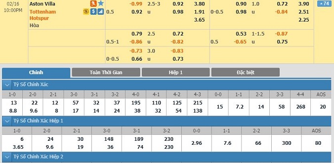 nhan-dinh-soi-keo-bong-da-aston-villa-vs-tottenham-hom-nay-21h00-ngay-16-02-2
