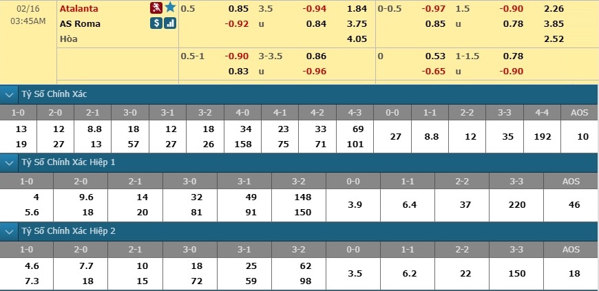 nhan-dinh-soi-keo-bong-da-atalanta-vs-as-roma-hom-nay-02h45-ngay-16-2-3