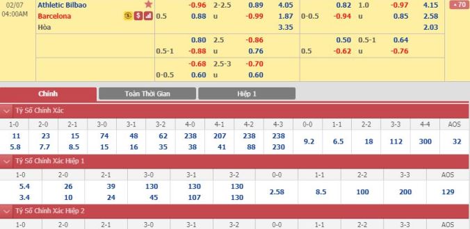 nhan-dinh-soi-keo-bong-da-athletic-bilbao-vs-barcelona-hom-nay-03h00-ngay-7-2