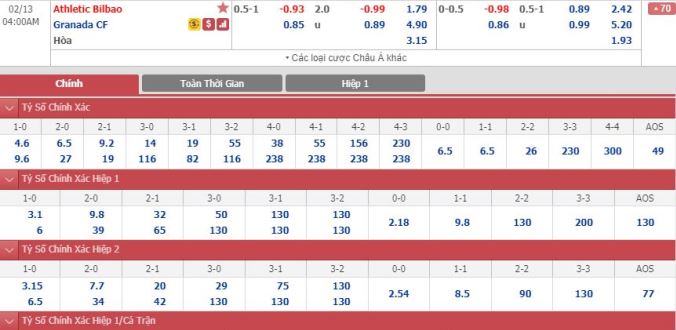nhan-dinh-soi-keo-bong-da-athletic-bilbao-vs-granada-hom-nay-03h00-ngay-13-2