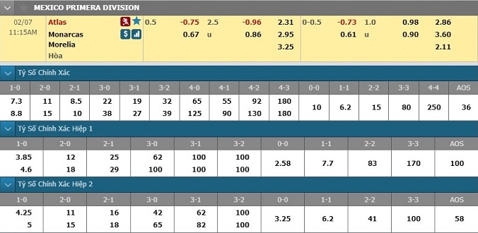 nhan-dinh-soi-keo-bong-da-atlas-vs-morelia-hom-nay-10h15-ngay-7-2-3