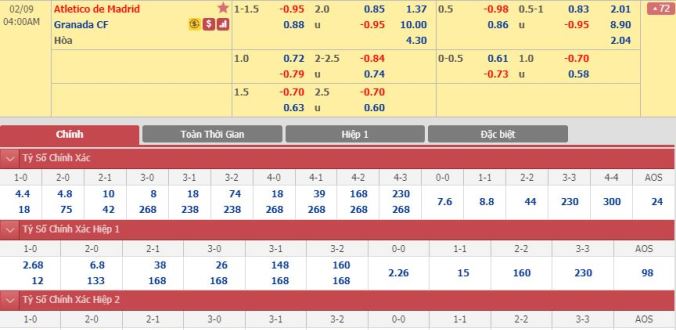 nhan-dinh-soi-keo-bong-da-atletico-madrid-vs-granada-hom-nay-03h00-ngay-9-2