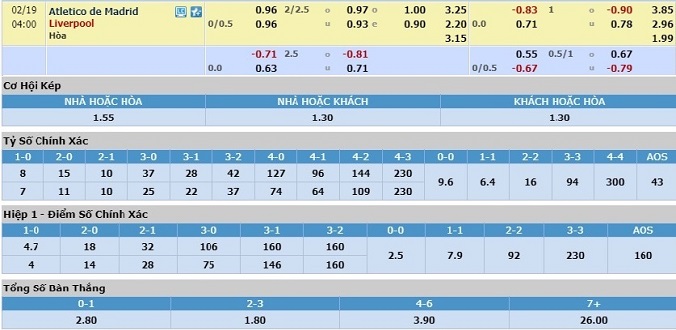 nhan-dinh-soi-keo-bong-da-atletico-madrid-vs-liverpool-hom-nay-03h00-ngay-19-2-3