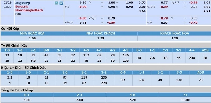 nhan-dinh-soi-keo-bong-da-augsburg-vs-gladbach-hom-nay-21h30-ngay-29-2-3