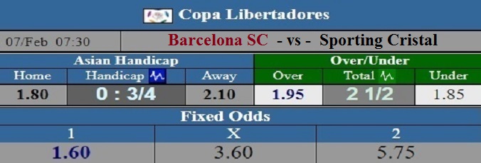 nhan-dinh-soi-keo-bong-da-barcelona-sc-vs-sporting-cristal-hom-nay-07h30-ngay-7-2-3