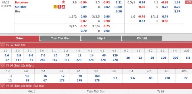 nhan-dinh-soi-keo-bong-da-barcelona-vs-eibar-hom-nay-22h00-ngay-22-02