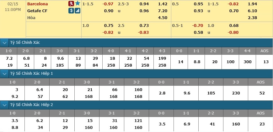 nhan-dinh-soi-keo-bong-da-barcelona-vs-getafe-hom-nay-22h00-ngay-15-2-3
