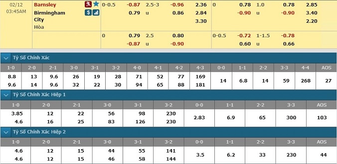nhan-dinh-soi-keo-bong-da-barnsley-vs-birmingham-hom-nay-02h45-ngay-12-2-3