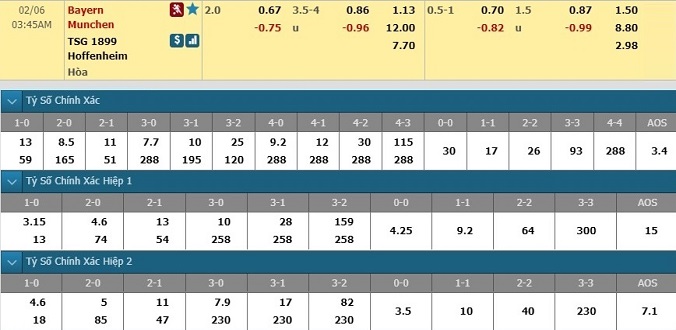 nhan-dinh-soi-keo-bong-da-bayern-munich-vs-hoffenheim-hom-nay-02h45-ngay-6-2-3