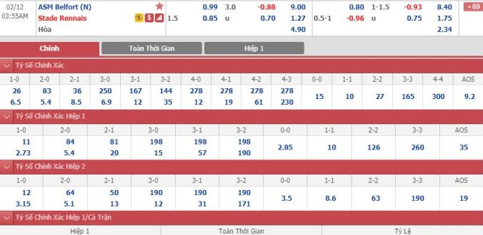 nhan-dinh-soi-keo-bong-da-belfort-vs-rennes-hom-nay-02h55-ngay-12-2