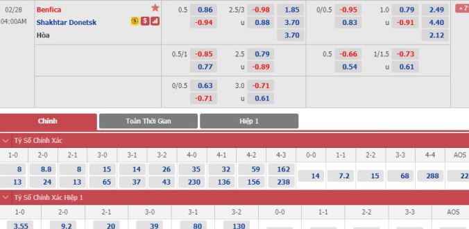 nhan-dinh-soi-keo-bong-da-benfica-vs-shakhtar-donetsk-hom-nay-03h00-ngay-28-2