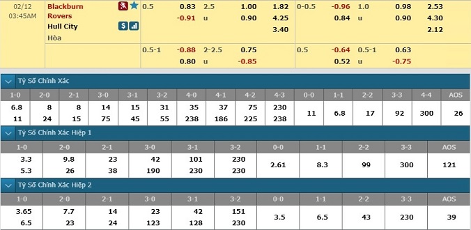nhan-dinh-soi-keo-bong-da-blackburn-vs-hull-city-hom-nay-02h45-ngay-12-2-3