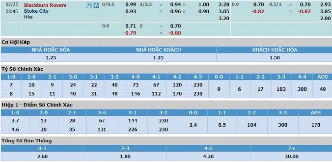 nhan-dinh-soi-keo-bong-da-blackburn-vs-stoke-city-hom-nay-02h45-ngay-27-2-3