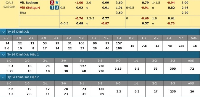 nhan-dinh-soi-keo-bong-da-bochum-vs-stuttgart-hom-nay-02h30-ngay-18-2-3