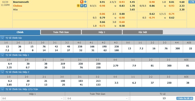 nhan-dinh-soi-keo-bong-da-bournemouth-vs-chelsea-22h00-ngay-29-2-2