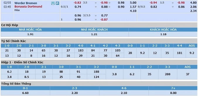 nhan-dinh-soi-keo-bong-da-bremen-vs-dortmund-hom-nay-02h45-ngay-5-2-3