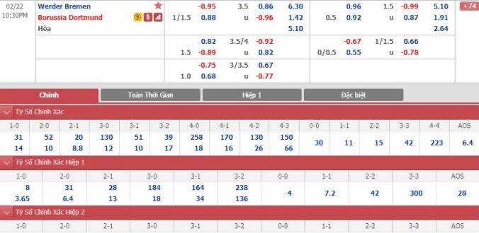 nhan-dinh-soi-keo-bong-da-bremen-vs-dortmund-hom-nay-21h30-ngay-22-2