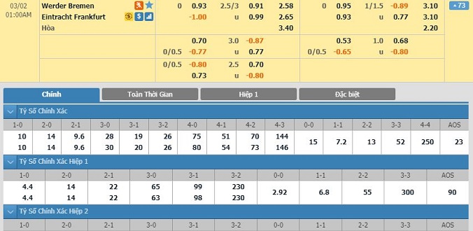 nhan-dinh-soi-keo-bong-da-bremen-vs-frankfurt-hom-nay-00h00-ngay-02-03-2