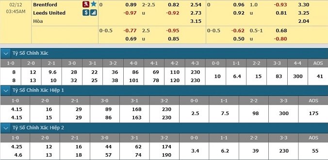 nhan-dinh-soi-keo-bong-da-brentford-vs-leeds-united-hom-nay-02h45-ngay-12-2-3