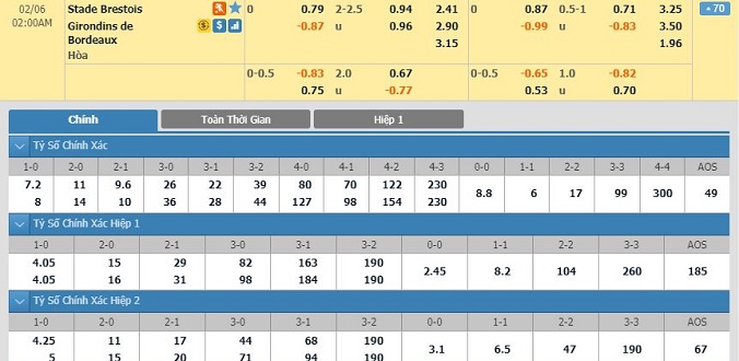 nhan-dinh-soi-keo-bong-da-brest-vs-bordeaux-hom-nay-01h00-ngay-06-02-2