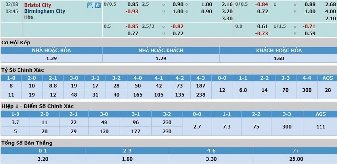 nhan-dinh-soi-keo-bong-da-bristol-city-vs-birmingham-hom-nay-02h45-ngay-8-2-3