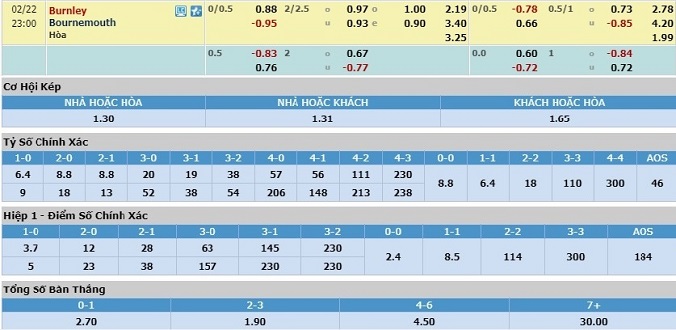 nhan-dinh-soi-keo-bong-da-burnley-vs-bournemouth-hom-nay-22h00-ngay-22-2-3