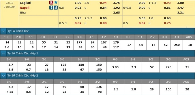 nhan-dinh-soi-keo-bong-da-cagliari-vs-napoli-hom-nay-00h00-ngay-17-2-3