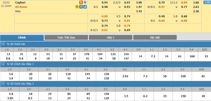 nhan-dinh-soi-keo-bong-da-cagliari-vs-roma-00h00-ngay-2-3-2