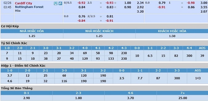 nhan-dinh-soi-keo-bong-da-cardiff-vs-nottingham-hom-nay-02h45-ngay-26-2-3