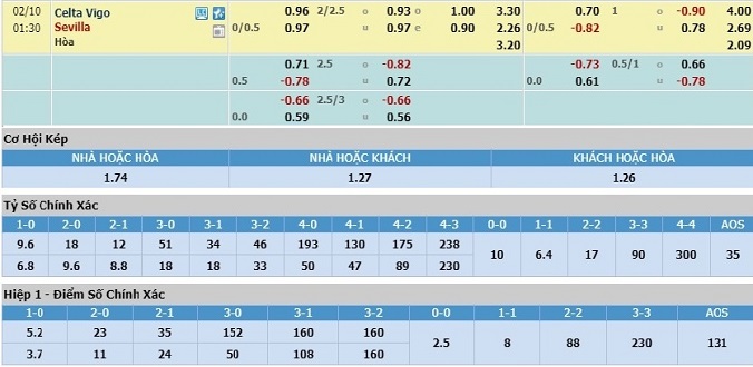 nhan-dinh-soi-keo-bong-da-celta-vigo-vs-sevilla-hom-nay-00h30-ngay-10-2-3