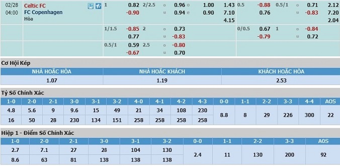 nhan-dinh-soi-keo-bong-da-celtic-vs-copenhagen-hom-nay-03h00-ngay-28-2-3