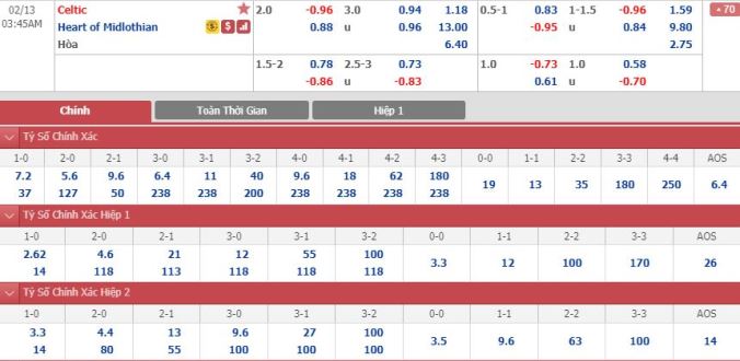 nhan-dinh-soi-keo-bong-da-celtic-vs-hearts-hom-nay-02h45-ngay-13-2