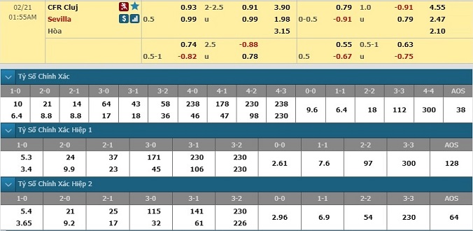 nhan-dinh-soi-keo-bong-da-cfr-cluj-vs-sevilla-hom-nay-00h55-ngay-21-2-3