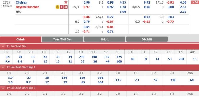 nhan-dinh-soi-keo-bong-da-chelsea-vs-bayern-munich-hom-nay-03h00-ngay-26-2