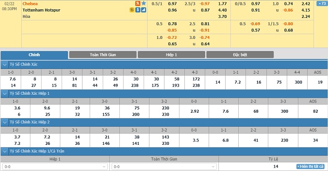 nhan-dinh-soi-keo-bong-da-chelsea-vs-tottenham-19h30-ngay-22-2-2