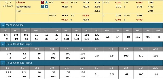 nhan-dinh-soi-keo-bong-da-chievo-vs-salernitana-hom-nay-03h00-ngay-18-2-3